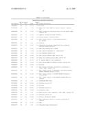 Human transcriptomes diagram and image