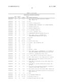 Human transcriptomes diagram and image