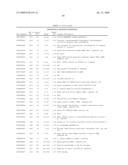 Human transcriptomes diagram and image