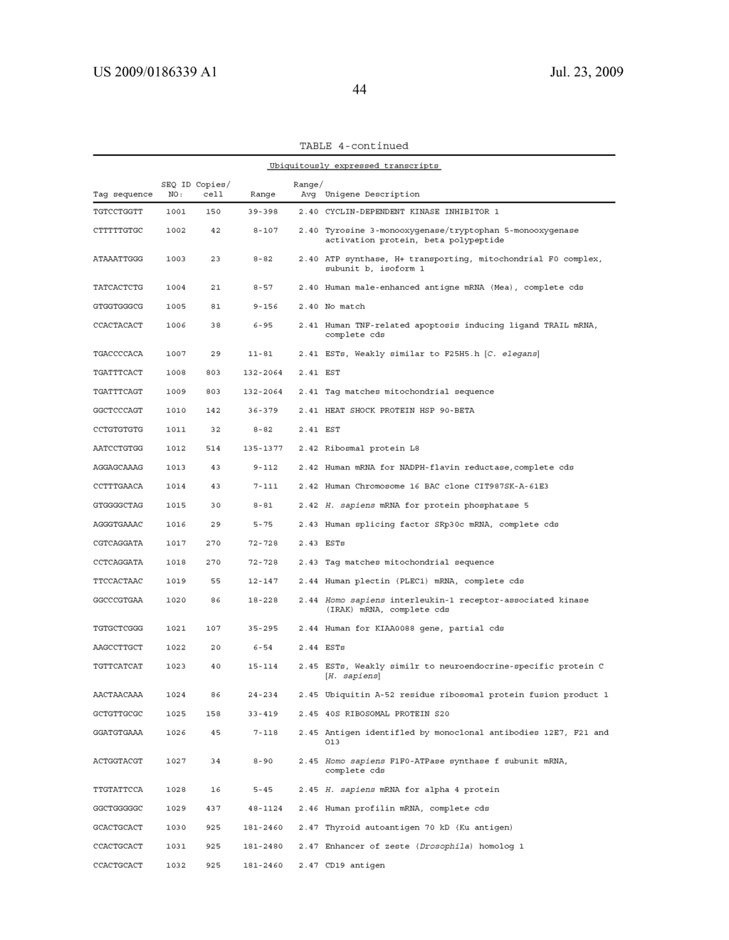 Human transcriptomes - diagram, schematic, and image 50