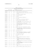 Human transcriptomes diagram and image