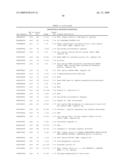 Human transcriptomes diagram and image