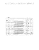 Gene Analysis diagram and image