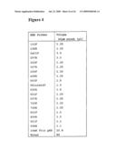 Gene Analysis diagram and image