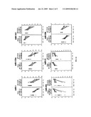 MICRORNAS DIFFERENTIALLY EXPRESSED IN CERVICAL CANCER AND USES THEREOF diagram and image