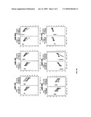 MICRORNAS DIFFERENTIALLY EXPRESSED IN CERVICAL CANCER AND USES THEREOF diagram and image