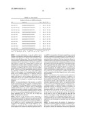 MICRORNAS DIFFERENTIALLY EXPRESSED IN CERVICAL CANCER AND USES THEREOF diagram and image