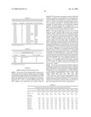 MICRORNAS DIFFERENTIALLY EXPRESSED IN CERVICAL CANCER AND USES THEREOF diagram and image