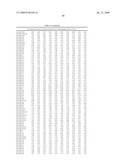 MICRORNAS DIFFERENTIALLY EXPRESSED IN CERVICAL CANCER AND USES THEREOF diagram and image