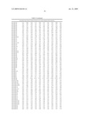 MICRORNAS DIFFERENTIALLY EXPRESSED IN CERVICAL CANCER AND USES THEREOF diagram and image