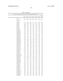 MICRORNAS DIFFERENTIALLY EXPRESSED IN CERVICAL CANCER AND USES THEREOF diagram and image