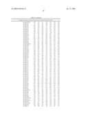 MICRORNAS DIFFERENTIALLY EXPRESSED IN CERVICAL CANCER AND USES THEREOF diagram and image