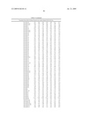 MICRORNAS DIFFERENTIALLY EXPRESSED IN CERVICAL CANCER AND USES THEREOF diagram and image