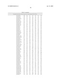 MICRORNAS DIFFERENTIALLY EXPRESSED IN CERVICAL CANCER AND USES THEREOF diagram and image