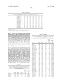 MICRORNAS DIFFERENTIALLY EXPRESSED IN CERVICAL CANCER AND USES THEREOF diagram and image