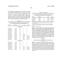 MICRORNAS DIFFERENTIALLY EXPRESSED IN CERVICAL CANCER AND USES THEREOF diagram and image