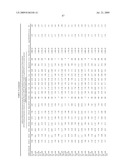 MICRORNAS DIFFERENTIALLY EXPRESSED IN CERVICAL CANCER AND USES THEREOF diagram and image