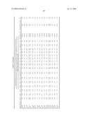 MICRORNAS DIFFERENTIALLY EXPRESSED IN CERVICAL CANCER AND USES THEREOF diagram and image