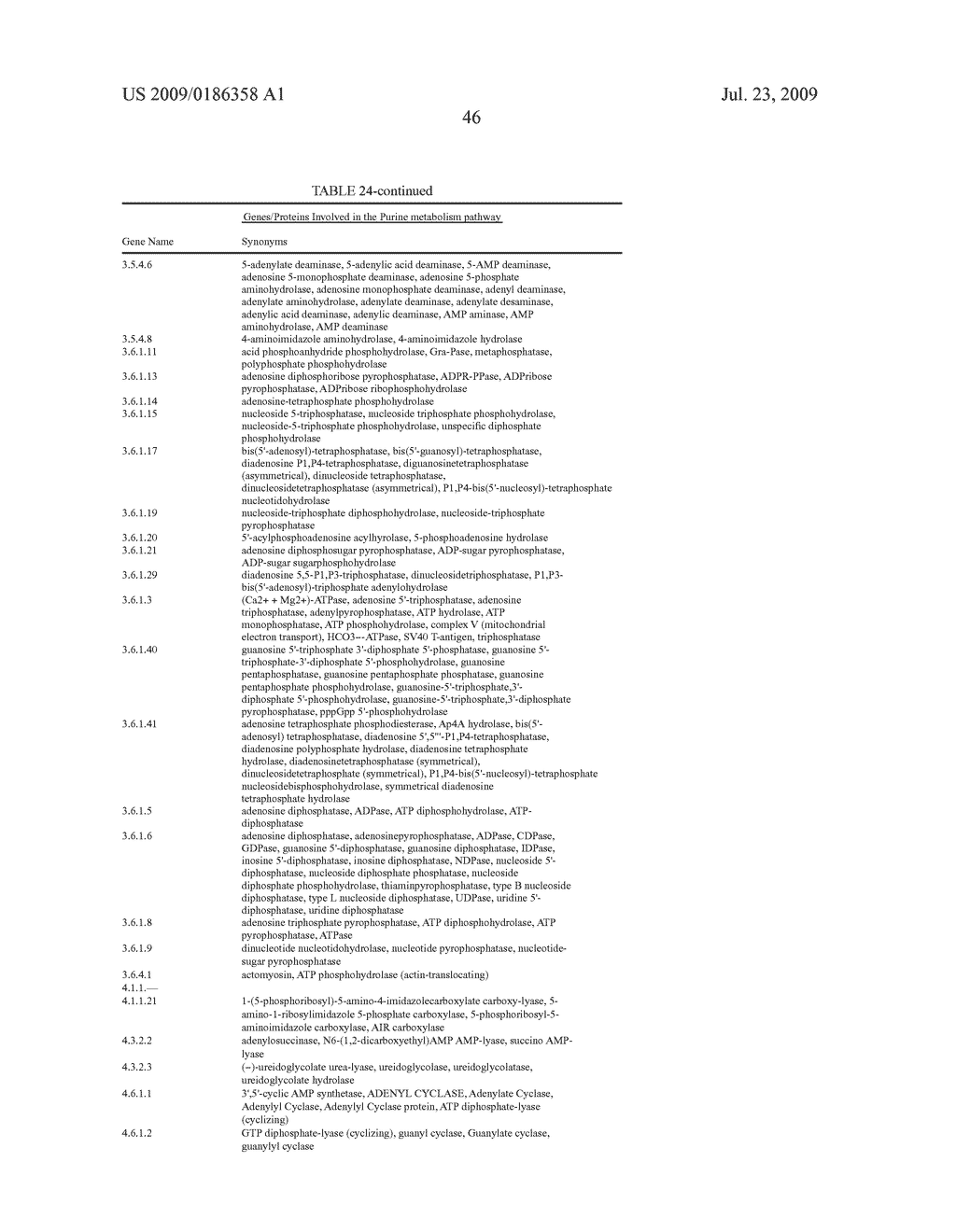 Pathway Analysis of Cell Culture Phenotypes and Uses Thereof - diagram, schematic, and image 97