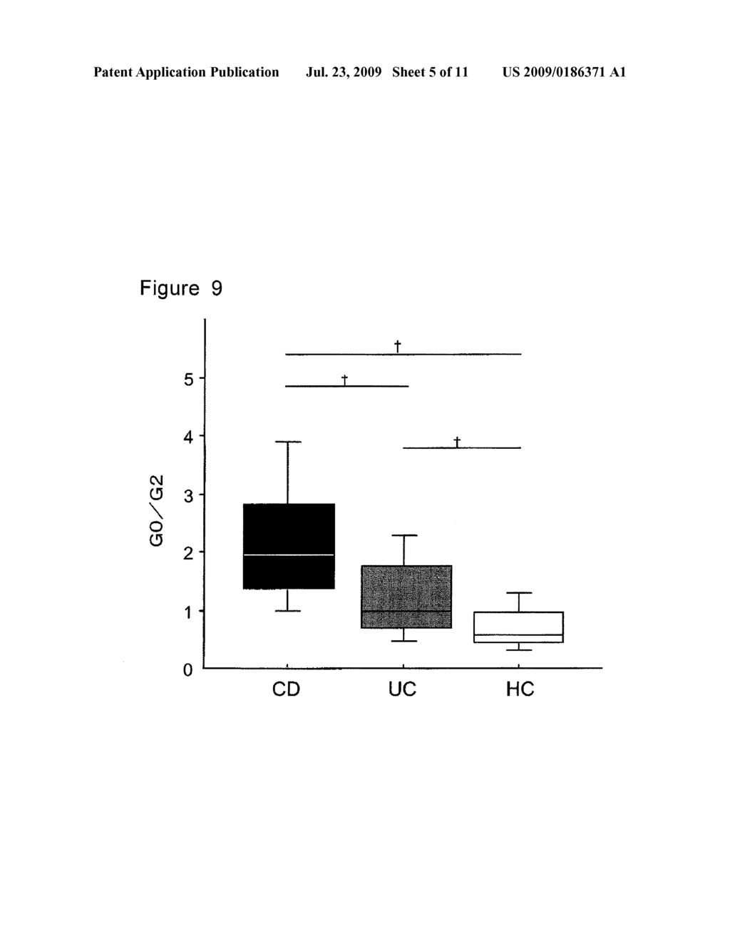 METHOD FOR DETERMINATION OF INFLAMMATORY BOWEL DISEASE - diagram, schematic, and image 06