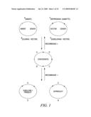 RECOMBINATIONAL CLONING USING ENGINEERED RECOMBINATION SITES diagram and image