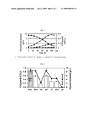 Anaerobic Fermentation of Glycerol diagram and image