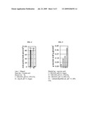 Anaerobic Fermentation of Glycerol diagram and image