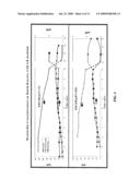 Increased Bacterial CoA and Acetyl-CoA Pools diagram and image