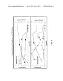 Increased Bacterial CoA and Acetyl-CoA Pools diagram and image