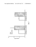 Increased Bacterial CoA and Acetyl-CoA Pools diagram and image