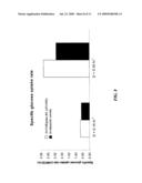 Increased Bacterial CoA and Acetyl-CoA Pools diagram and image