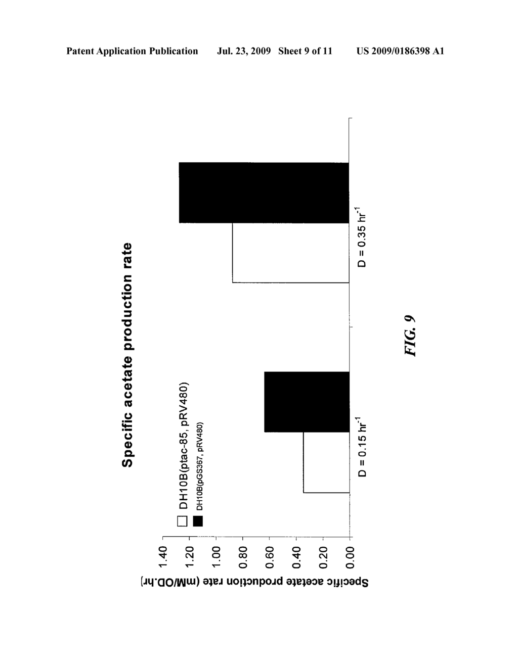 Increased Bacterial CoA and Acetyl-CoA Pools - diagram, schematic, and image 10