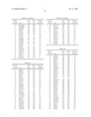 Detection instrument with the use of polynucleotides mapped on barley chromosome diagram and image