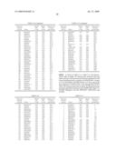 Detection instrument with the use of polynucleotides mapped on barley chromosome diagram and image