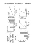 Methods of Generating Cardiomyocytes and Cardiac Progenitors and Compositions diagram and image