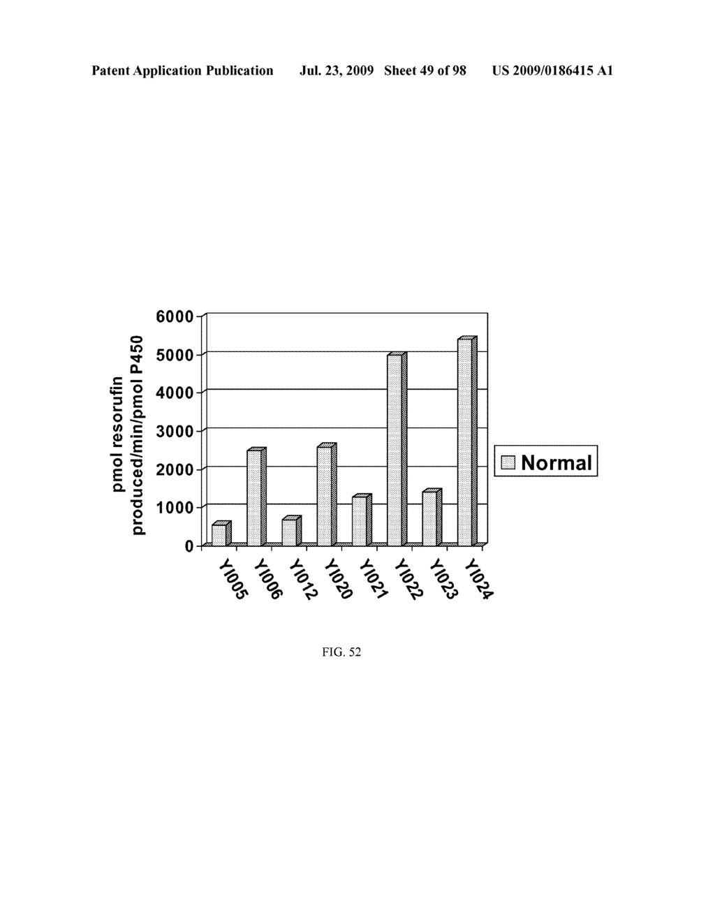 METHOD FOR PRODUCTION OF CYTOCHROME P450 WITH N-TERMINAL TRUNCATED P450 REDUCTASE - diagram, schematic, and image 50