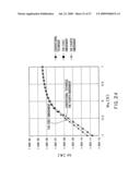 Nonvolatile semiconductor storage device and manufacturing method therefor diagram and image