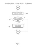 MULTIMEDIA DATA TRANSFER FOR A PERSONAL COMMUNICATION DEVICE diagram and image