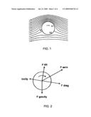 Golf Ball with Improved Flight Performance diagram and image