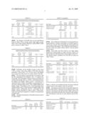 Golf Ball with Improved Flight Performance diagram and image