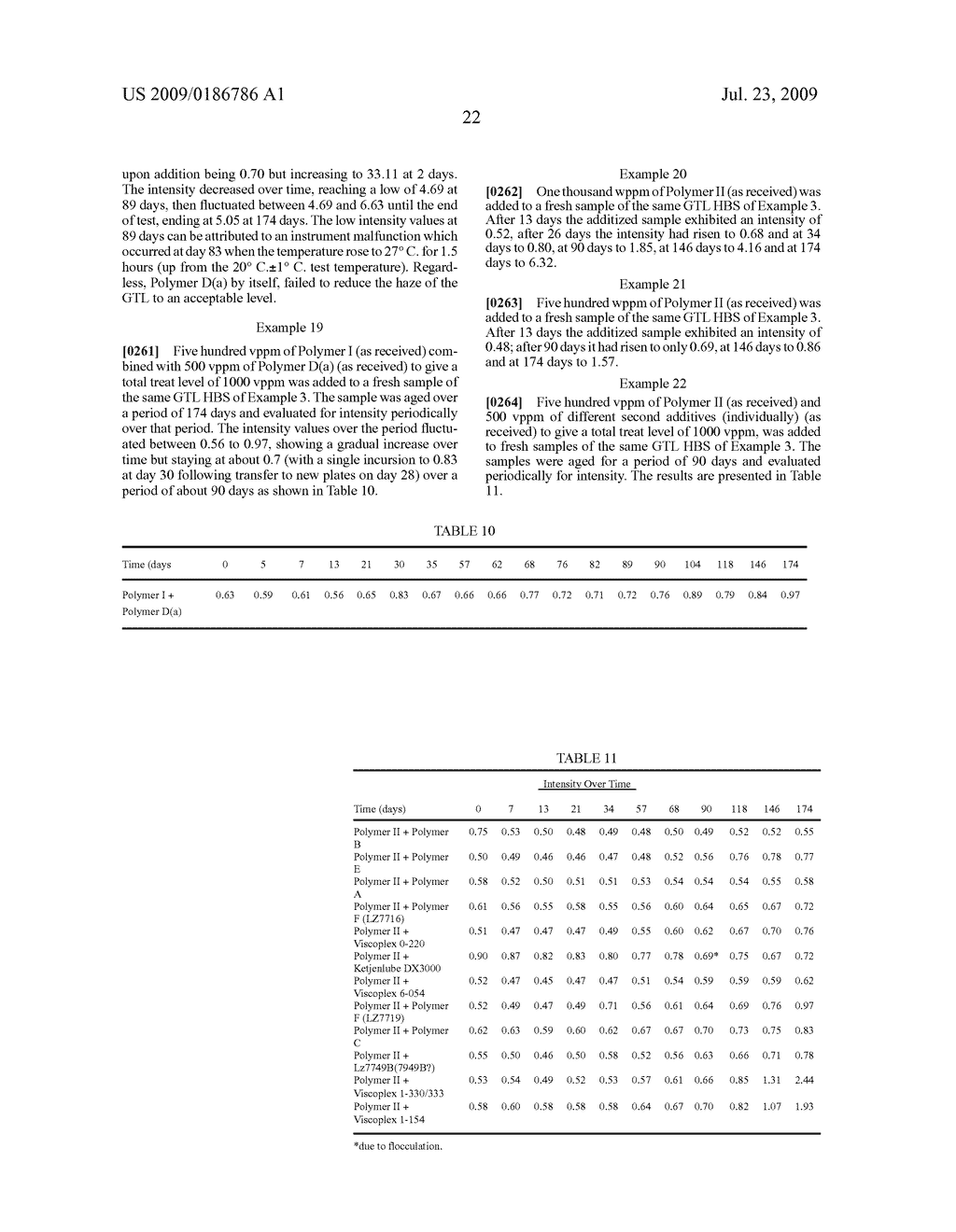 Method for haze mitigation and filterability improvement for gas-to-liquid hydroisomerized base stocks - diagram, schematic, and image 23