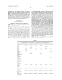 Lubricant Compounds Containing Complex Esters diagram and image