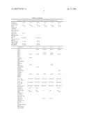 Lubricant Compounds Containing Complex Esters diagram and image