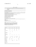 Lubricant Compounds Containing Complex Esters diagram and image