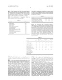 Automatic Phosphate-Free Dishwashing Detergent Providing Improved Spotting and Filming Performance diagram and image