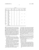 Automatic Phosphate-Free Dishwashing Detergent Providing Improved Spotting and Filming Performance diagram and image