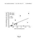 Method and Compound for the Treatment of Valvular Disease diagram and image