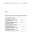 USE OF VALPROIC ACID FOR THE TOPICAL TREATMENT OF MILD TO MODERATE ACNE VULGARIS diagram and image