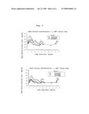 CHRONIC TREATMENT REGIMEN USING GLUCAGON-LIKE INSULINOTROPIC PEPTIDES diagram and image