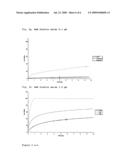 Amphotericin Derivatives diagram and image